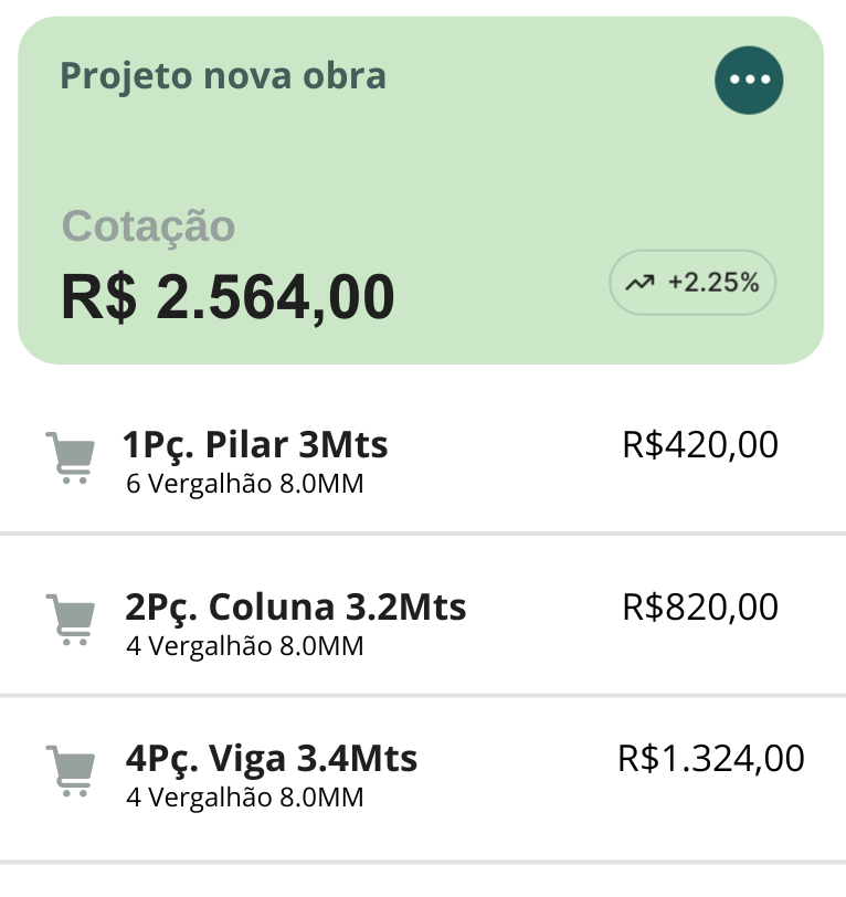 Dashboard financeiro e de produção do SisFerro